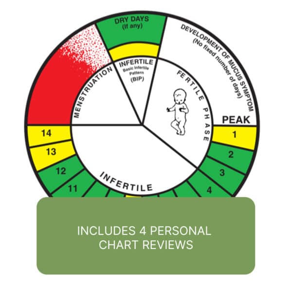 Fertility 101: Charting Support